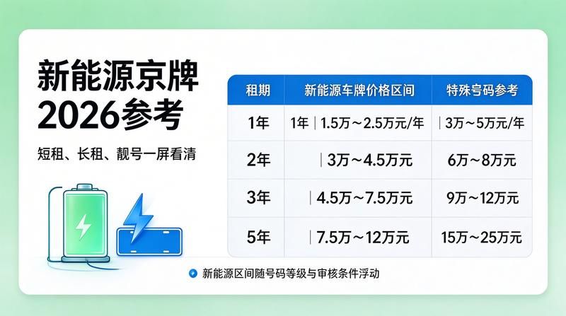 2026年车牌市场政策