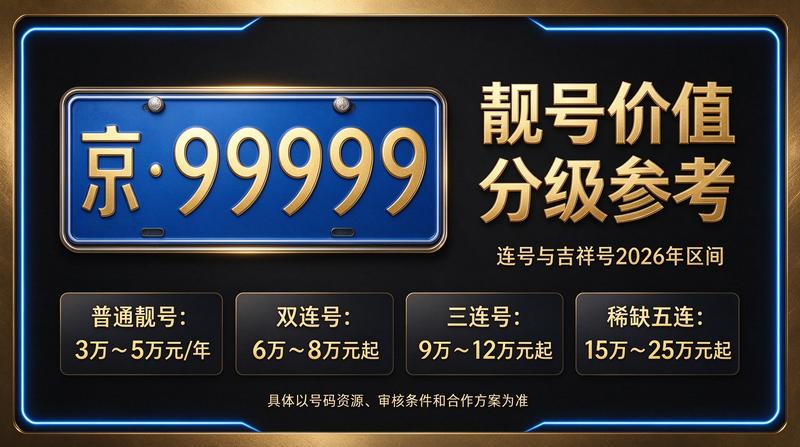 2026年京牌租赁价格展示图